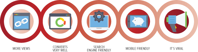 More Views| Converts Very Well | Search Engine Freindly | Mobile Friendly | It's Viral