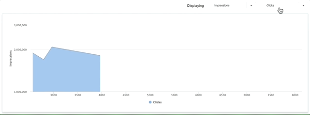 View Your Statistics in Different Perspective